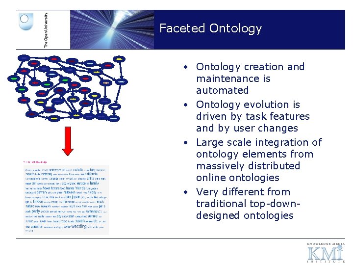 Faceted Ontology • Ontology creation and maintenance is automated • Ontology evolution is driven