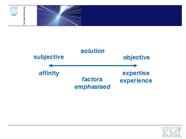 subjective affinity solution factors emphasised objective expertise experience 