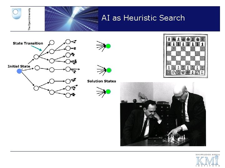 AI as Heuristic Search 