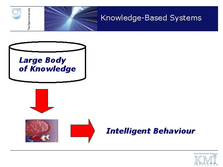Knowledge-Based Systems Large Body of Knowledge Intelligent Behaviour 