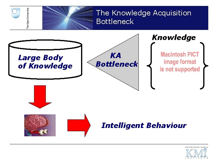 The Knowledge Acquisition Bottleneck Knowledge Large Body of Knowledge KA Bottleneck Intelligent Behaviour 