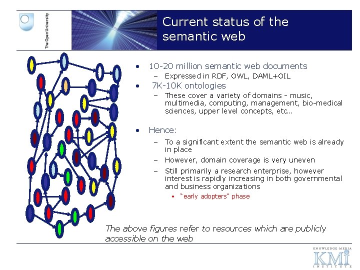 Current status of the semantic web • 10 -20 million semantic web documents –