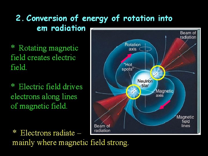 2. Conversion of energy of rotation into em radiation * Rotating magnetic field creates