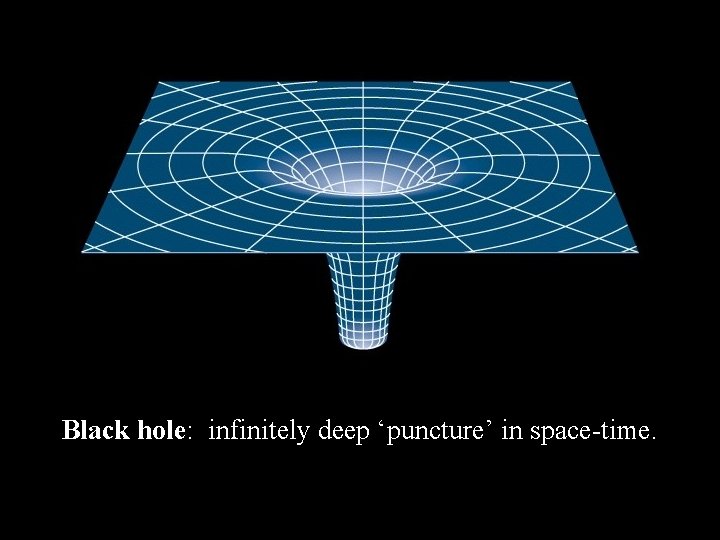 Black hole: infinitely deep ‘puncture’ in space-time. 