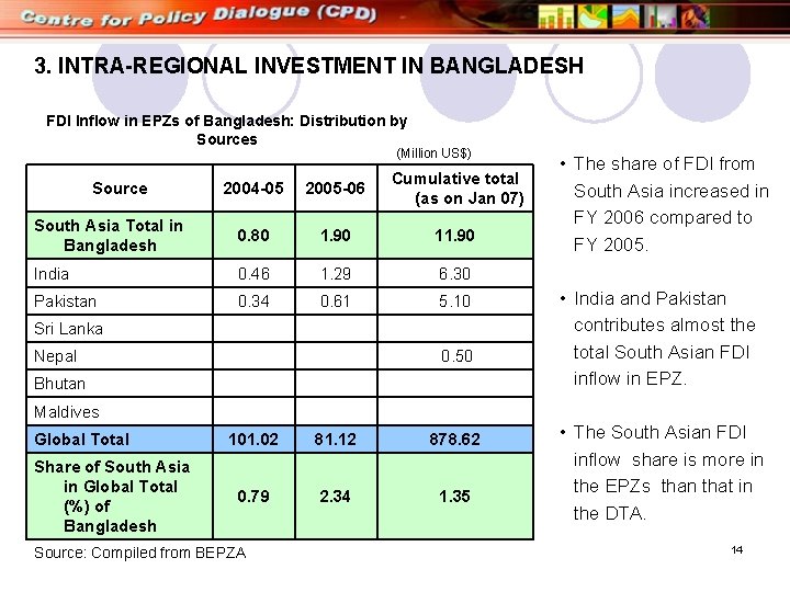 3. INTRA-REGIONAL INVESTMENT IN BANGLADESH FDI Inflow in EPZs of Bangladesh: Distribution by Sources