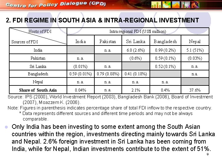 2. FDI REGIME IN SOUTH ASIA & INTRA-REGIONAL INVESTMENT Hosts of FDI Sources of