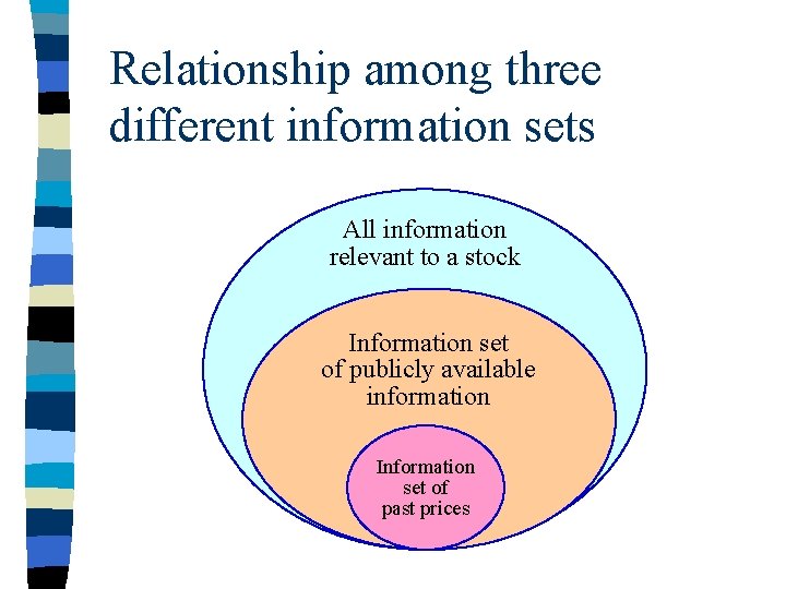 Relationship among three different information sets All information relevant to a stock Information set