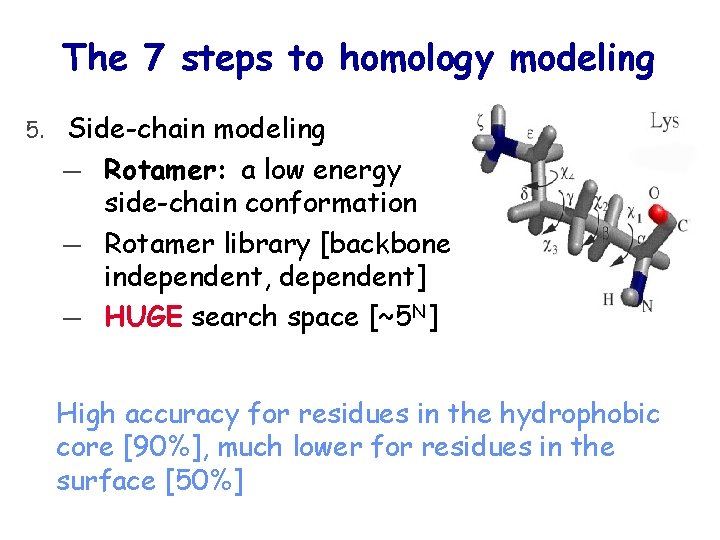 The 7 steps to homology modeling 5. Side-chain modeling ― Rotamer: a low energy