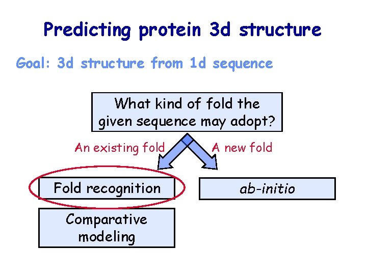 Predicting protein 3 d structure Goal: 3 d structure from 1 d sequence What