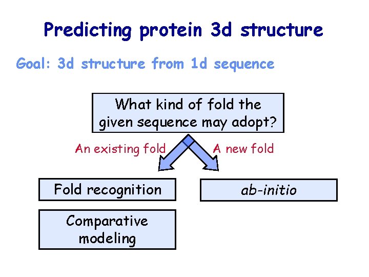 Predicting protein 3 d structure Goal: 3 d structure from 1 d sequence What