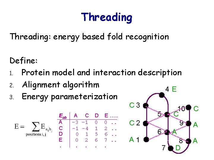 Threading: energy based fold recognition Define: 1. Protein model and interaction description 2. Alignment