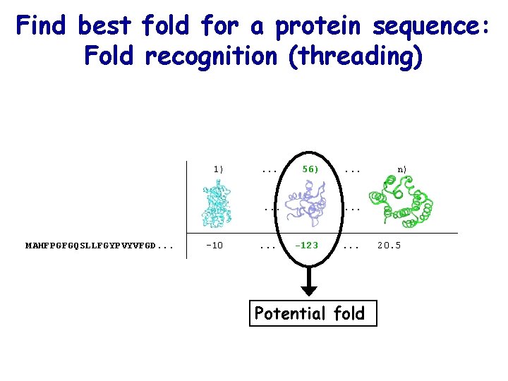 Find best fold for a protein sequence: Fold recognition (threading) 1) . . .