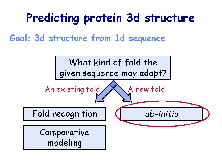 Predicting protein 3 d structure Goal: 3 d structure from 1 d sequence What