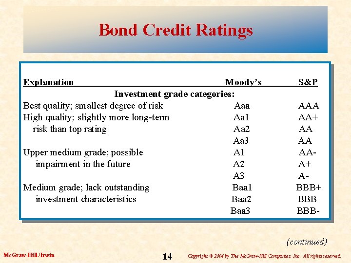 Bond Credit Ratings Explanation Moody’s Investment grade categories: Best quality; smallest degree of risk