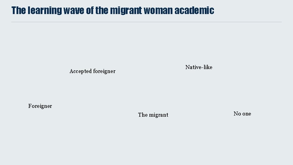 The learning wave of the migrant woman academic Native-like Accepted foreigner Foreigner The migrant