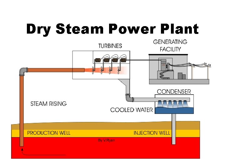Dry Steam Power Plant 