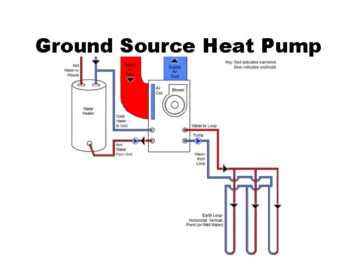 Ground Source Heat Pump 