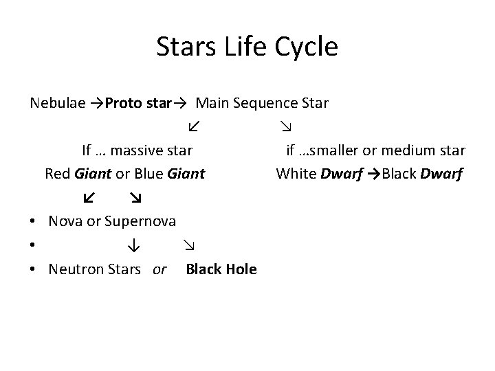 Stars Life Cycle Nebulae →Proto star→ Main Sequence Star ↙ ↘ If … massive