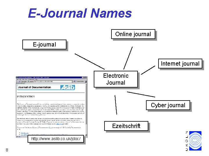 E-Journal Names Online journal E-journal Internet journal Electronic Journal Cyber journal Ezeitschrift http: //www.