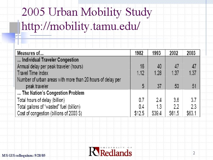 2005 Urban Mobility Study http: //mobility. tamu. edu/ MS-GIS colloquium: 9/28/05 2 