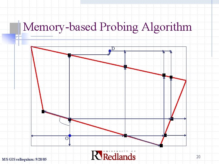Memory-based Probing Algorithm D O MS-GIS colloquium: 9/28/05 20 