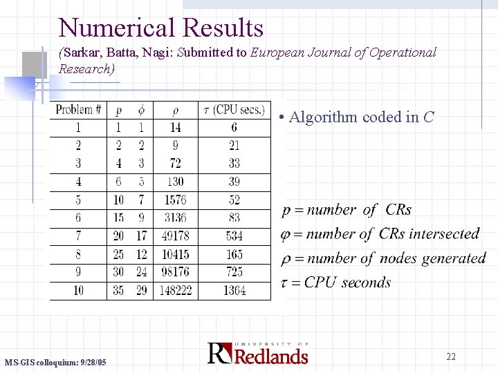 Numerical Results (Sarkar, Batta, Nagi: Submitted to European Journal of Operational Research) • Algorithm