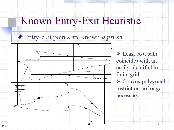 Known Entry-Exit Heuristic Entry-exit points are known a priori Ø Least cost path coincides