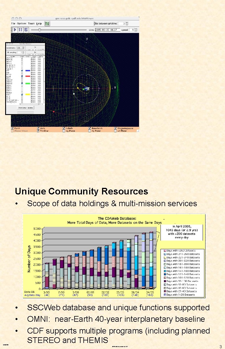 Unique Community Resources 9/26/2020 • Scope of data holdings & multi-mission services • •