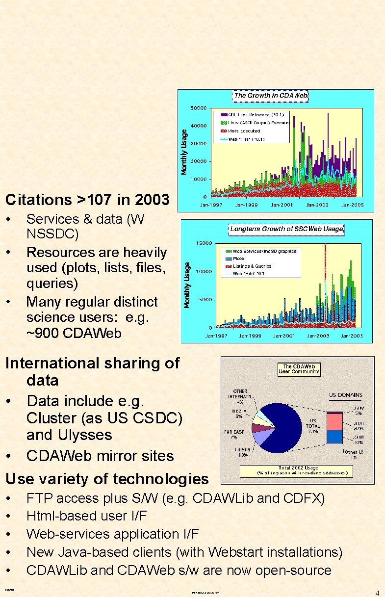 Citations >107 in 2003 • • • Services & data (W NSSDC) Resources are