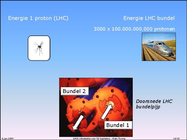 Energie 1 proton (LHC) Energie LHC bundel 3000 x 100. 000 protonen Bundel 2