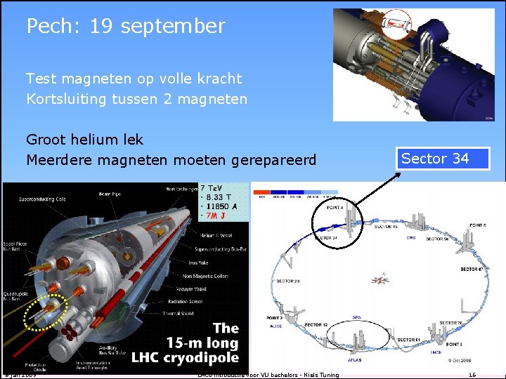 Pech: 19 september Test magneten op volle kracht Kortsluiting tussen 2 magneten Groot helium