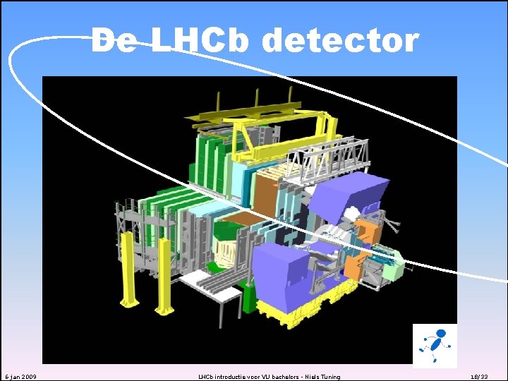 De LHCb detector 6 jan 2009 LHCb introductie voor VU bachelors - Niels Tuning