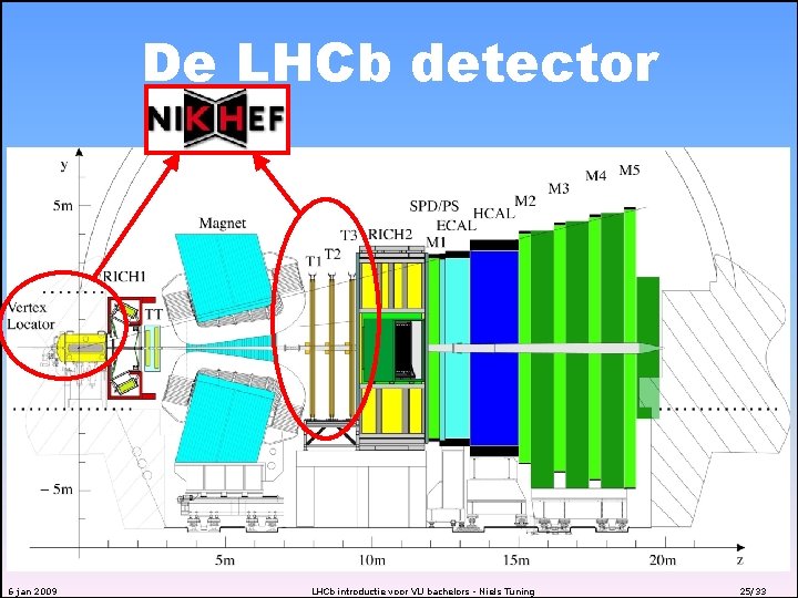 De LHCb detector 6 jan 2009 LHCb introductie voor VU bachelors - Niels Tuning