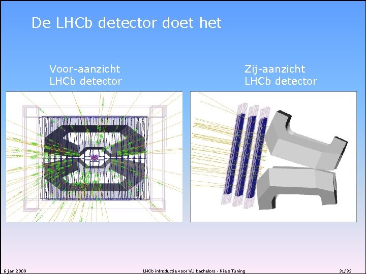 De LHCb detector doet het Voor-aanzicht LHCb detector 6 jan 2009 Zij-aanzicht LHCb detector
