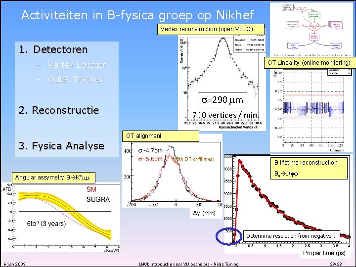 Activiteiten in B-fysica groep op Nikhef Vertex reconstruction (open VELO) 1. Detectoren OT Linearity