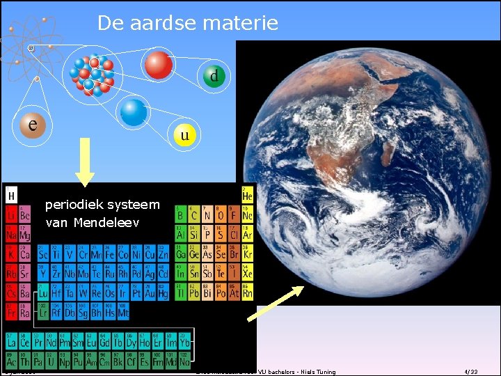 De aardse materie periodiek systeem van Mendeleev 6 jan 2009 LHCb introductie voor VU