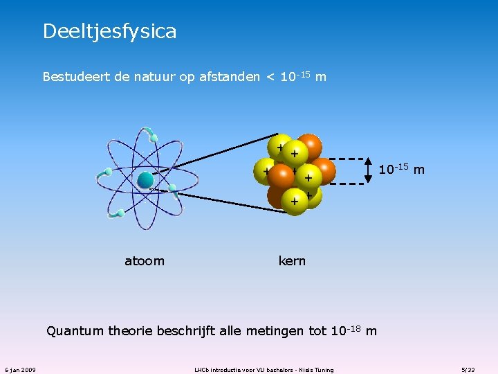 Deeltjesfysica Bestudeert de natuur op afstanden < 10 -15 m atoom kern Quantum theorie