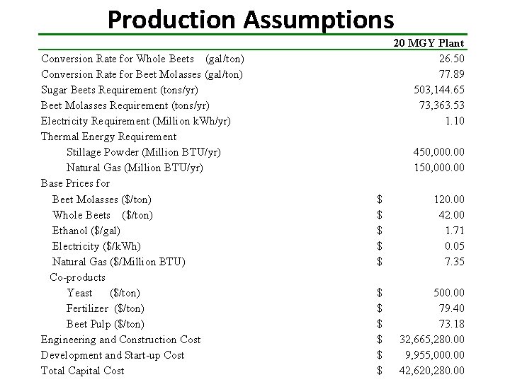 Production Assumptions Conversion Rate for Whole Beets (gal/ton) Conversion Rate for Beet Molasses (gal/ton)