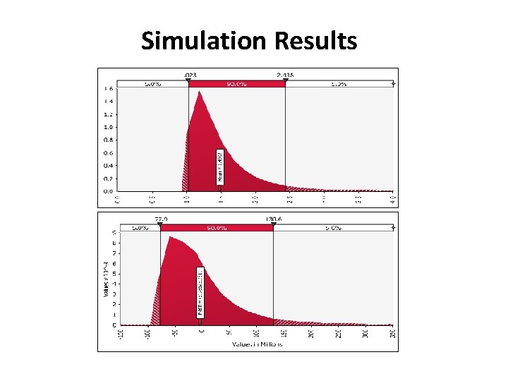 Simulation Results 