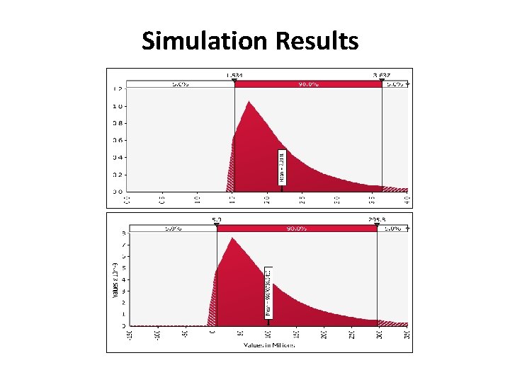 Simulation Results 