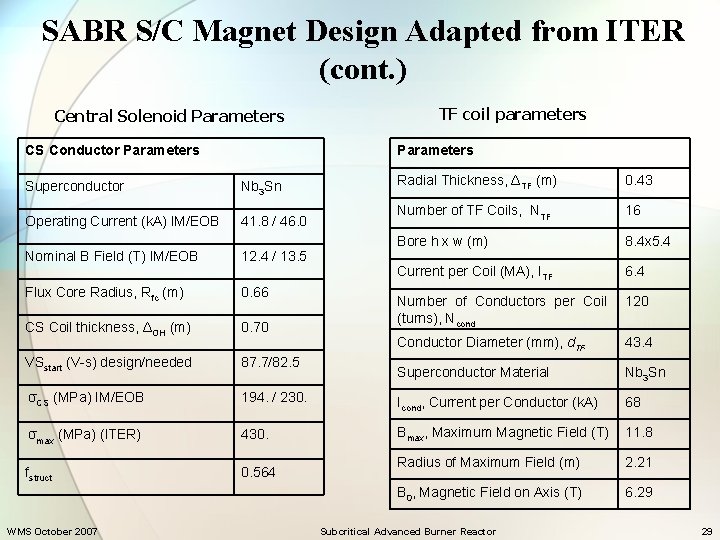 SABR S/C Magnet Design Adapted from ITER (cont. ) Central Solenoid Parameters CS Conductor