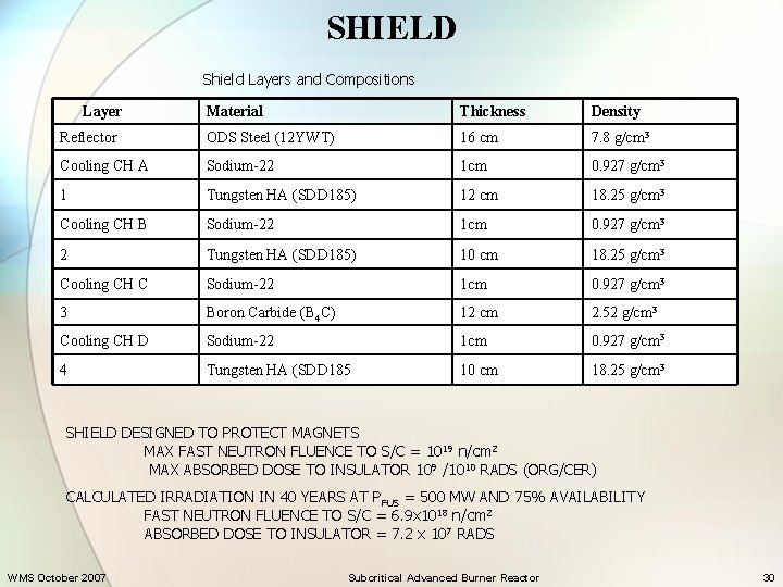SHIELD Shield Layers and Compositions Layer Material Thickness Density Reflector ODS Steel (12 YWT)