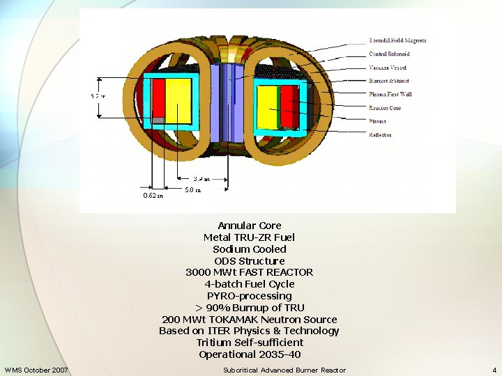 Annular Core Metal TRU-ZR Fuel Sodium Cooled ODS Structure 3000 MWt FAST REACTOR 4