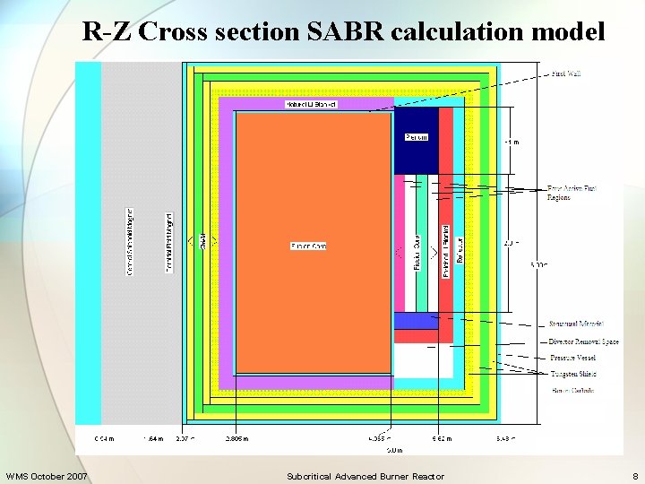 R-Z Cross section SABR calculation model WMS October 2007 Subcritical Advanced Burner Reactor 8