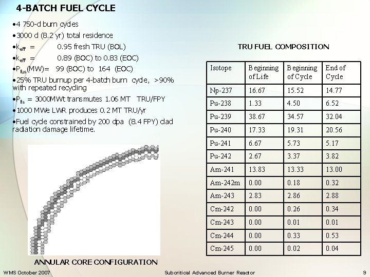 4 -BATCH FUEL CYCLE • 4 750 -d burn cycles • 3000 d (8.