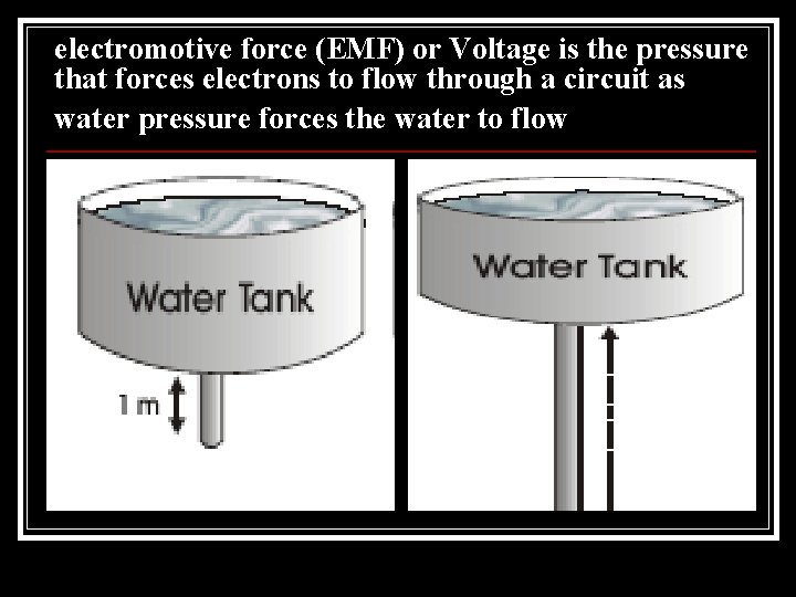 electromotive force (EMF) or Voltage is the pressure that forces electrons to flow through