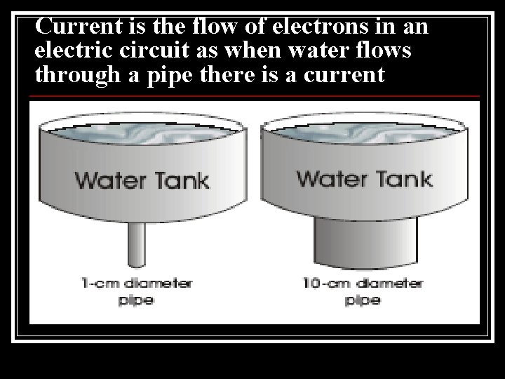 Current is the flow of electrons in an electric circuit as when water flows