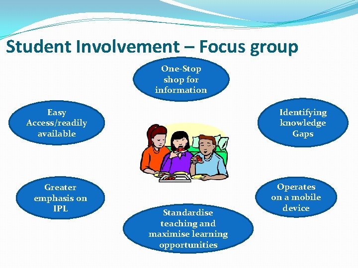 Student Involvement – Focus group One-Stop shop for information Identifying knowledge Gaps Easy Access/readily