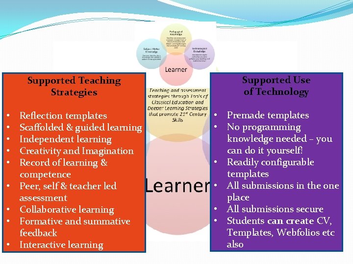 Supported Teaching Strategies • • • Reflection templates Scaffolded & guided learning Independent learning