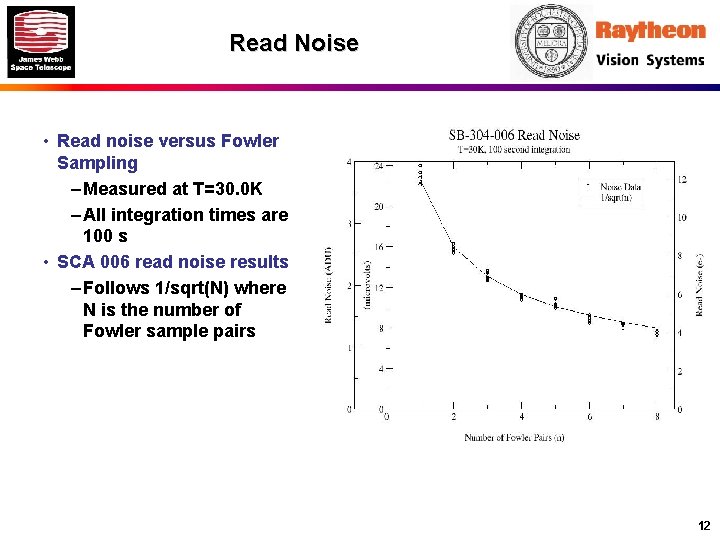 Read Noise • Read noise versus Fowler Sampling – Measured at T=30. 0 K